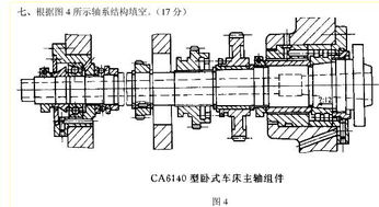 主轴与副轴的基本原理 主轴与副轴的基本原理