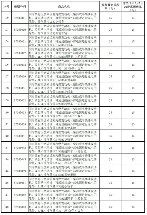 汽车贷款首付税率解析，了解政策及影响