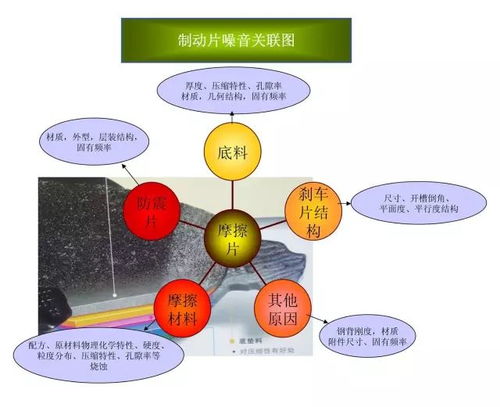 汽车噪音,正常范围与影响因素解析 汽车噪音,正常范围与影响因素解析