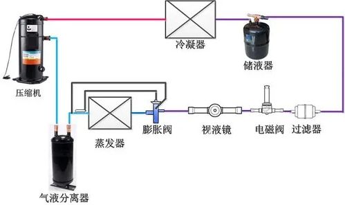 汽车机油壶的温度与工作原理