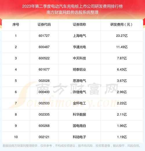 电动汽车的公司上市数量