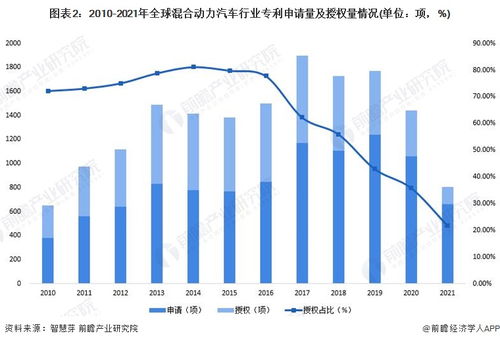 当前全球汽车总数量