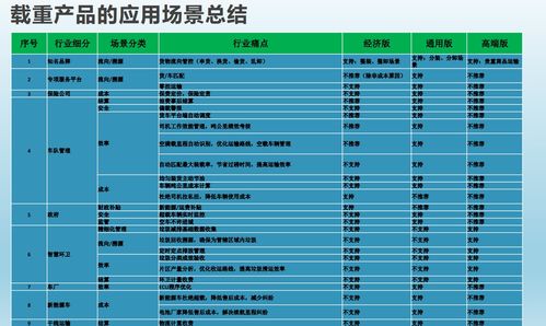 载重48吨的汽车成本分析