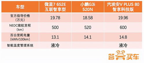 汽车百公里耗电情况详解