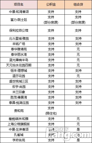 为什么选择合适的首付比例？