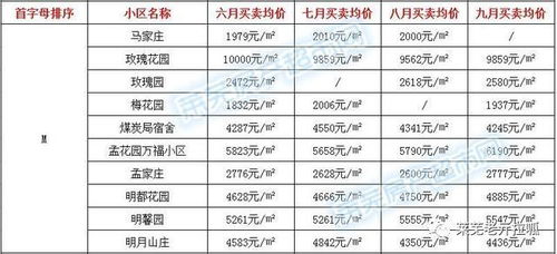 从金井到福州的汽车费用一览表 从金井到福州的汽车费用一览表