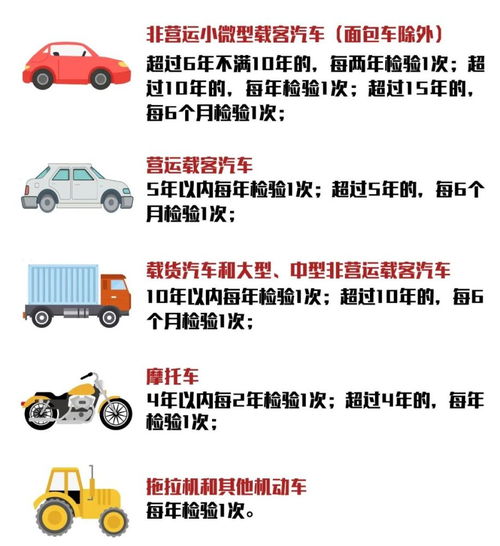 代办汽车上线的费用与流程详解