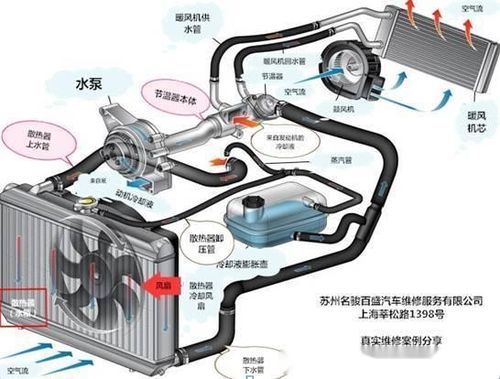 汽车发动机的热气温度如何测量？