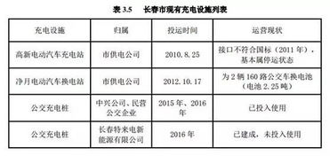 普通汽车改造的价格分析与建议 普通汽车改造的价格分析与建议