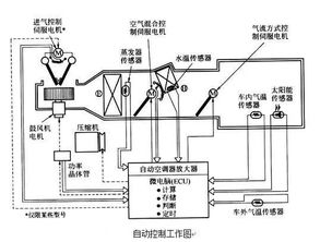 汽车空调价格详解，了解你的选择