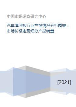 汽车牌照价格，政策解读与市场分析