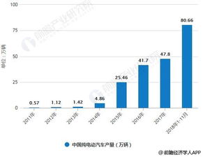 电动汽车的价格分析与趋势预测