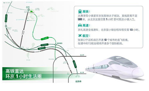 距离与交通时间 距离与交通时间