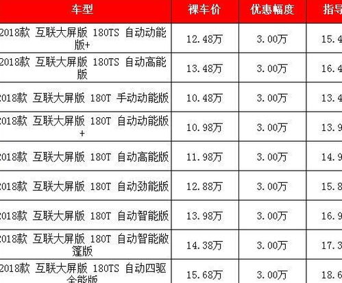 唐县汽车顶棚翻新的费用分析与预算