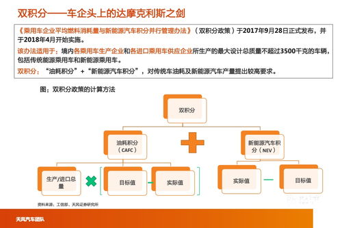 智能遥控电动汽车的价格分析与趋势预测