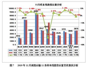 部队汽车伪装涂料的市场调研与价格分析