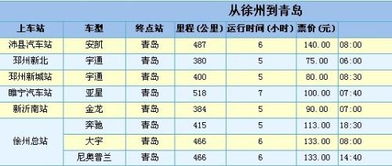 徐州至阳江的汽车票价解析 徐州至阳江的汽车票价解析
