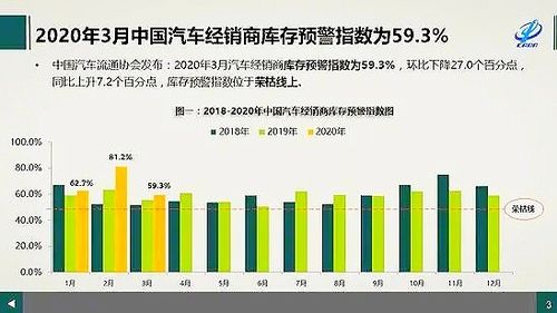 国产汽车健康指数分析与展望
