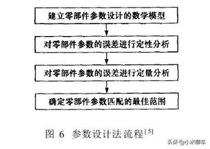 汽车3面喷漆的费用计算与分析 汽车3面喷漆的费用计算与分析