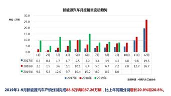 涪陵区的汽车市场现状与价格趋势 涪陵区的汽车市场现状与价格趋势