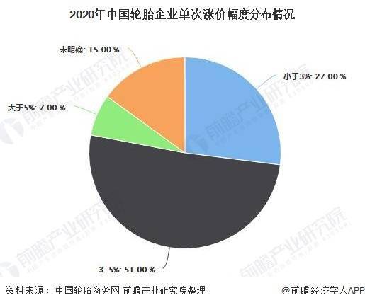 河北汽车导流板的市场现状与价格分析