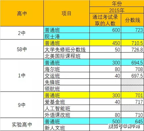 汽车尾灯的使用频率和数量