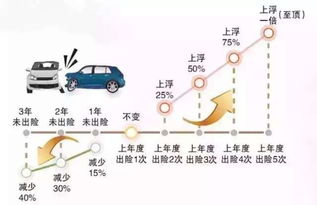 5万元的汽车保险费用是多少？详解你的车辆保险需求