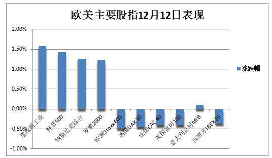 美股、美元和美债，三者齐跌背后的市场信号与未来展望