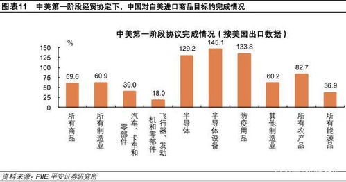 中国的关税政策及其影响