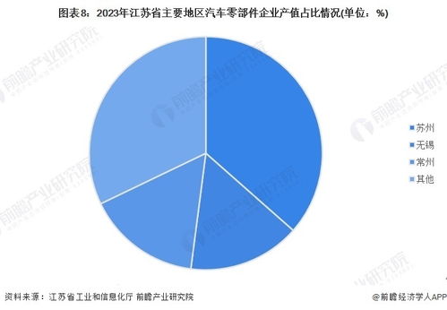 江苏地区汽车零部件制造行业现状与趋势