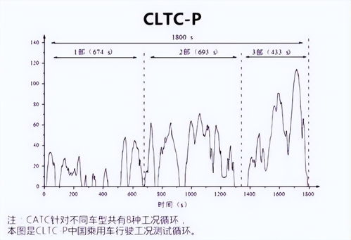 电动汽车电池容量需求解析，选择合适的续航里程与性能平衡