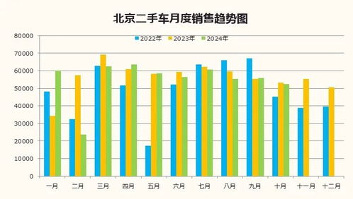 2024年北京汽车行业的总收入预测