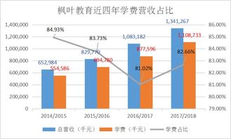 东风汽车的发展历程与投资概况