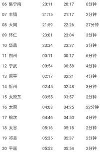 怀仁到朔州的汽车票价查询指南 怀仁到朔州的汽车票价查询指南