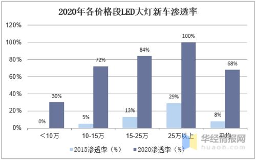 汽车控制器的市场现状与价格分析