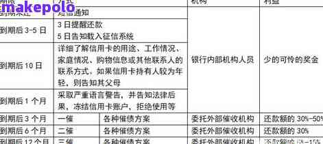 汽车加油机的速度测定方法及影响因素分析