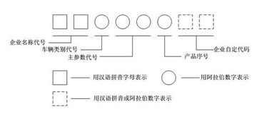 车辆类型与规格