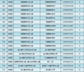 请注意，上述信息仅供参考，实际情况可能有所不同，请以官方发布为准。希望这些信息对您有所帮助！