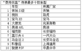 汽车变颜色的费用分析与选择建议