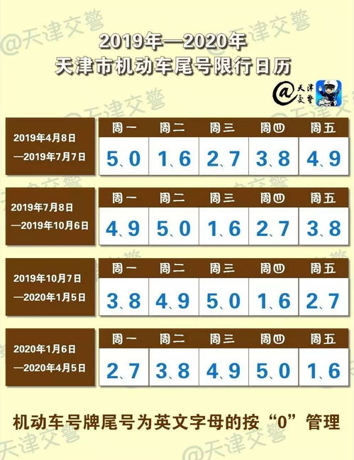 天津市的汽车限行规定解析