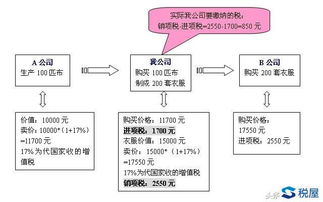 维修汽车的增值税政策解析与适用范围