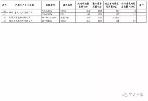 详解300万元的汽车购置税计算方法