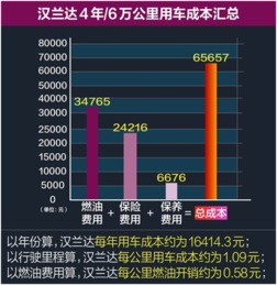 聊城至石家庄的汽车费用分析