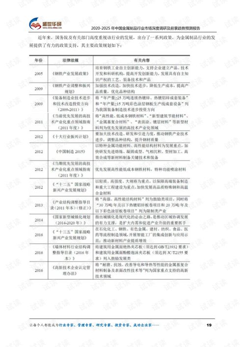 江苏省汽车制动器市场价格调查报告
