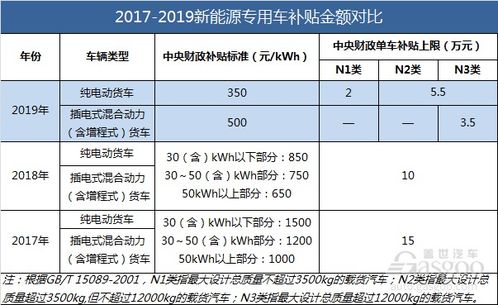 汽车上牌费的税费计算及优惠政策解析