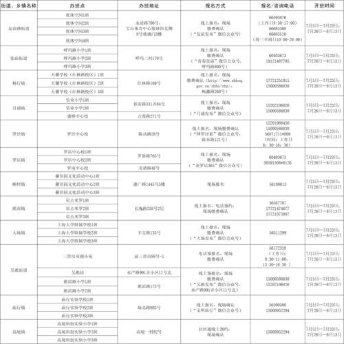 仙居汽车培训报名费用详解