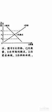 影响价格的因素 影响价格的因素