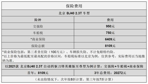 从晋州到北京的汽车费用分析