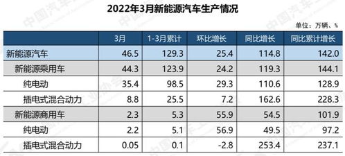 汽车油压力正常值的解释与重要性
