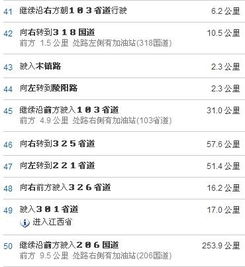 花垣到潮州的汽车票价与行程介绍